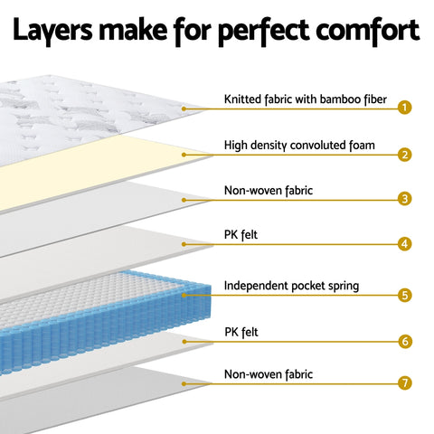 25cm Giselle Mattress Single Bed Pocket Spring Mattresses