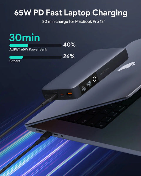 Aukey Sprint X 20K 65W 20000mAh Portable Power Bank with PD3.0 (PB-Y43)