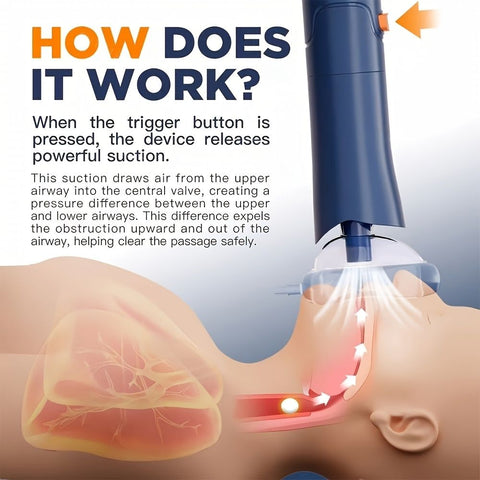 anti-choking device, Heimlich instrument, negative pressure suction, airway clearance, choking emergency, reusable emergency kit, Australian home safety, compact suction device