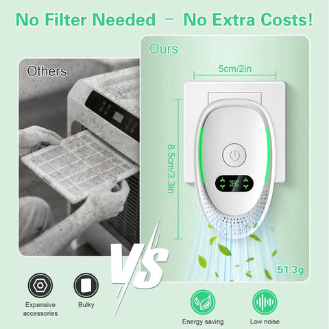 Plug-in Negative Ion Air Purifier (1 pack) - Mini portable negative ion generator for home, quiet deodorizer for pets, bathroom, office, bedroom