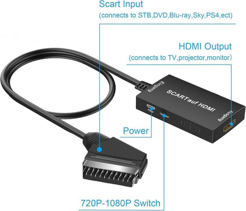 Scart to HDMI Converter 1080P HD Video Audio Adapter, Compatible with Set-Top Box Xbox PS3, Plug & Play