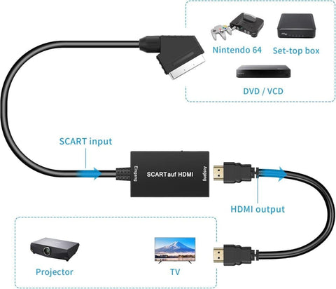 Scart to HDMI Converter 1080P HD Video Audio Adapter, Compatible with Set-Top Box Xbox PS3, Plug & Play