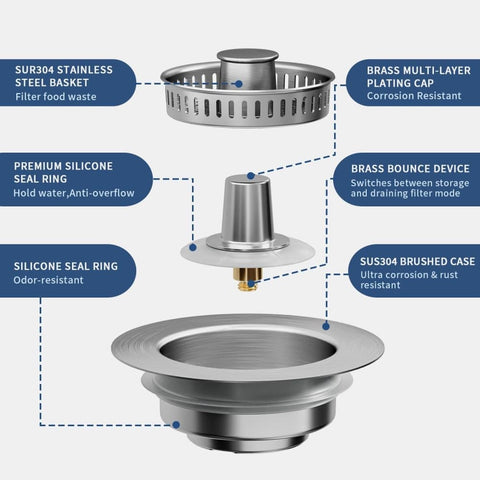 3-in-1 Stainless Steel Sink Strainer with Removable Basket, Easy to Clean Kitchen Strainer