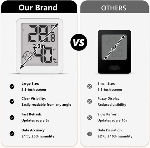 Wireless Thermometer Hygrometer Indoor Outdoor, White Black