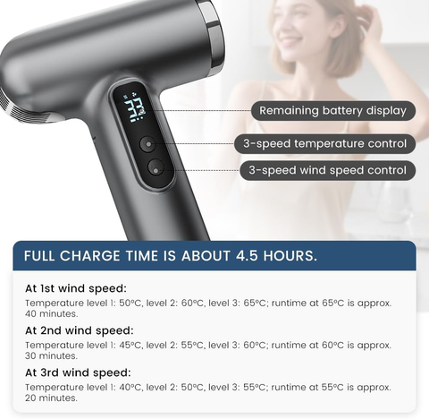 Rechargeable Cordless Handheld Hair Dryer with LED Temperature Display, Portable USB Wireless Mini Blow Dryer for Travel Camping Home Use（Gray）