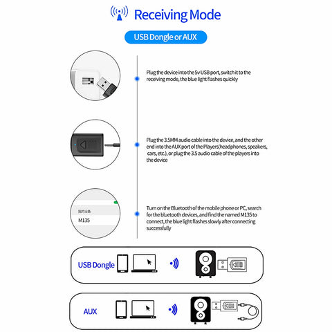 4 IN 1 5.0 Bluetooth Adapter USB Wireless Bluetooth Sender Receiver Music Audio for TV Portable 3.5mm AUX Adaptor