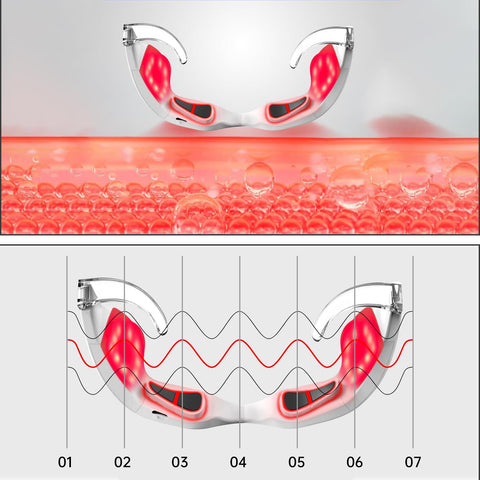 Red Light Eye Massager,Red Light Glasses,Under Eye Light Therapy Device,Red Light Beauty Device Eye Massage Light-Weight,Reducing Dark Circles,Puffiness,Wrinkles (Milky)