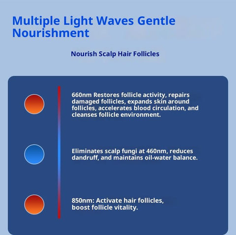 Laser Cap,Red Light Therapy for Hair Growth,Hair Loss Treatments Hat for Men & Women, with Built-in Battery & Controller