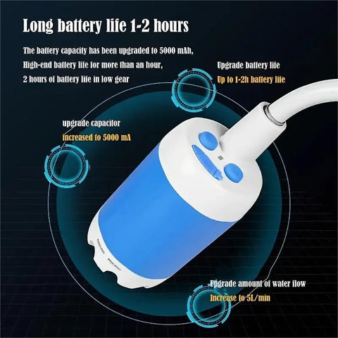 Portable Shower，Outdoor dormitory bath artifact Electric Rechargeable Portable Camping Shower, simple car self-priming shower，pet Shower, Blue（17*6.5cm)