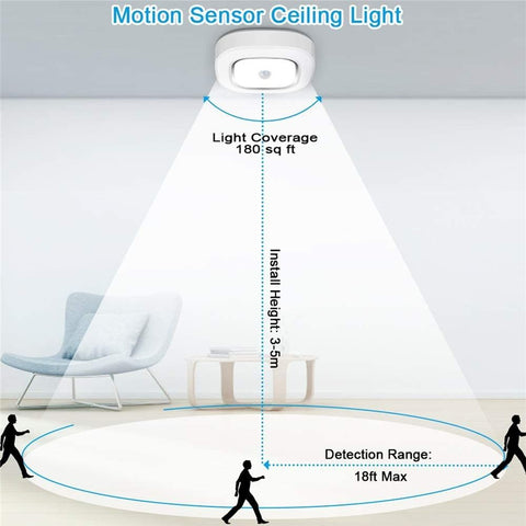 Motion Sensor Ceiling Light Battery Operated, Wireless Motion Activated LED Light 300LM White Indoor Lights for Closet Cordless Stair Hallway Bedroom Pantry Shed Shower Light