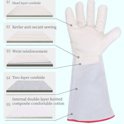 Thermal Leather Freezer Work Gloves – Thinsulate Lined, Kevlar Reinforced Cold Store & Outdoor Winter Safety Gloves(31cm/12.2in)