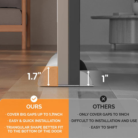 Door Draft Stopper 36" Adjustable Under Door Draft Stopper Soundproofing 30 Inch to 36 Inch Triangle Noise Blocker Seal Large Gap up to 1.7", Easy to Install Grey
