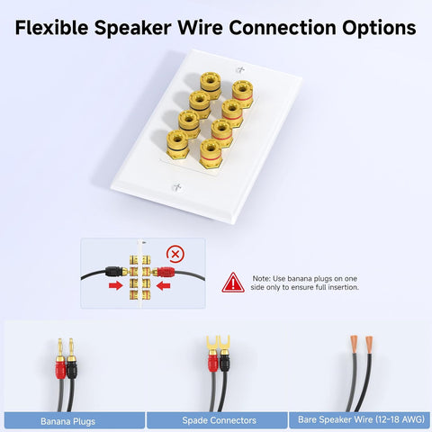 Speaker Wire Wall Plate, Gold Plated Speaker Wall Plate with Banana Plug Binding Post for 4 Speakers, White