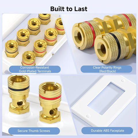 Speaker Wire Wall Plate, Gold Plated Speaker Wall Plate with Banana Plug Binding Post for 4 Speakers, White