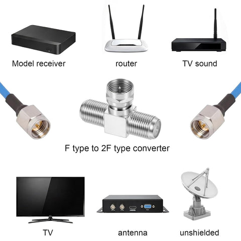 2 Pack Coaxial Cable Splitter, 2 in 1 Out TV Splitter, F Type RG6 Male to 2 Female, 3 Way Coaxial Cable Connector T Adapter for TV, Satellite, Antenna & Cable Box