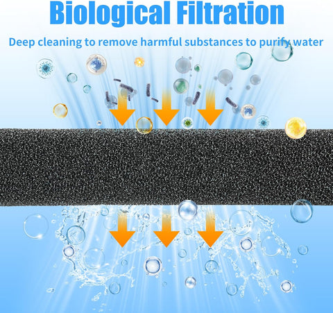 Aquarium Bio Sponge Filter Media Pad 36" x 12" x 1" / 72" x 12" x 1" Open Cell Foam Sheet Cut-to-Fit for Fish Tank Sump (36" x 12" x 1")