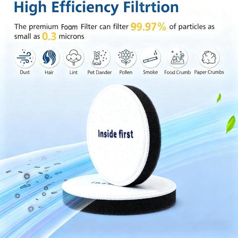 Power Speed ilters Replacement or Eureka NEU180, NEU181, NEU182A, NEU182B, NEU280, NEU188, NEU202 Bagless Upright Vacuum Cleaner, Part E0202，Vacuum ilter Great or Pet Hair/Odors, Dirt, Dust