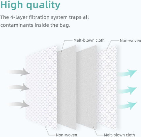 6 Pcs Replacement Reill Dust Bags Compatible with  Q10 S5+, Q10 X5+, Q7 M5+, Q5 Max+, Q5+, S8 Pro Ultra, S8+, Q7 Max+, Q8 Max+, Robotic Vacuums 3L Large Capacity