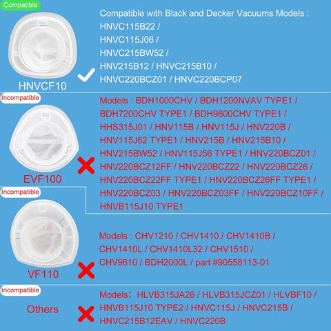 HNVC10 Replacement ilters, Compatible with Black and Decker Dustbuster Hand Vacuums HNVC215B10, HNV215B12, HNVC215BW52, HNVC115J06, HNVC115B22, HNVC220BCZ01, HNVC220BCP07 ilter (6 Pack)