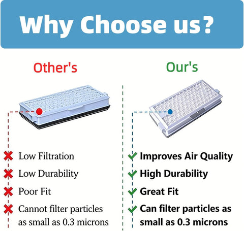 AirClean S-HA 50 Replacement ilter or Miele Complete C2/C3 Compact C1/C2 S4 S5 S6 S8 Vacuum Cleaners, Compare to HEPA AirClean S-AA 50,S-AAC 50