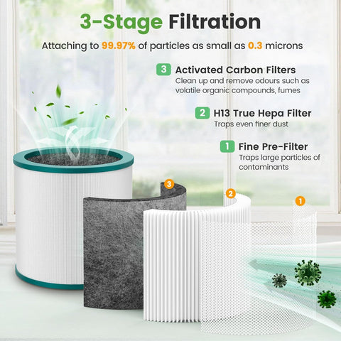 Replacement Air Puriier ilter or Dyson Tower Puriier Pure Cool Link TP01, TP02, TP03, BP01, Compare to Part 968126-03，2 Pack