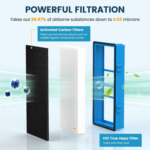 Aer1 ilter Replacement or Holmes Air Puriiers AER1 Type Total Air ilter Replacement ilters or HAP30AT and HAP242-NUC, 2 True HEPA ilters + 4 Carbon Booster ilters