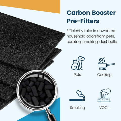 Aer1 ilter Replacement or Holmes Air Puriiers AER1 Type Total Air ilter Replacement ilters or HAP30AT and HAP242-NUC, 2 True HEPA ilters + 4 Carbon Booster ilters