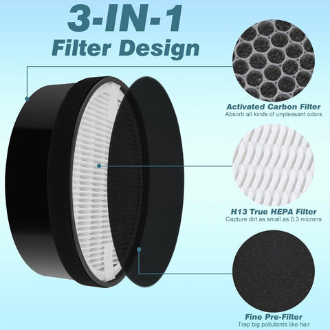 LV-H132 ilter Replacement or LEVOIT Air Puri-ier LV-H132-R, 3-in-1 True HEPA and Activated Carbon iltration (3 Pack)