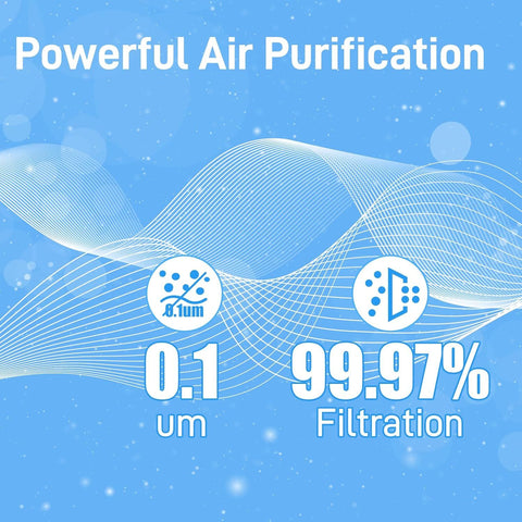 Rerigerator Air ilter Replacement or rigidaire PAULTRA Pure Air Ultra and Electrolux EACB ridge Replace 242061001, 242047801, 242047804-6 Pack by
