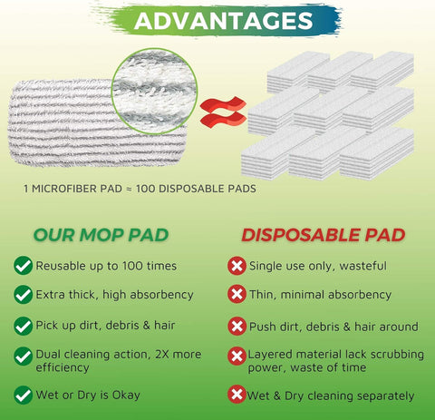 4 Pack o Reusable Mop Pad Compatible with Swier Sweeper, Heavy Duty Scrubby Microiber Mop Cover Multi-Surace Cleaning Wet Dry Reills