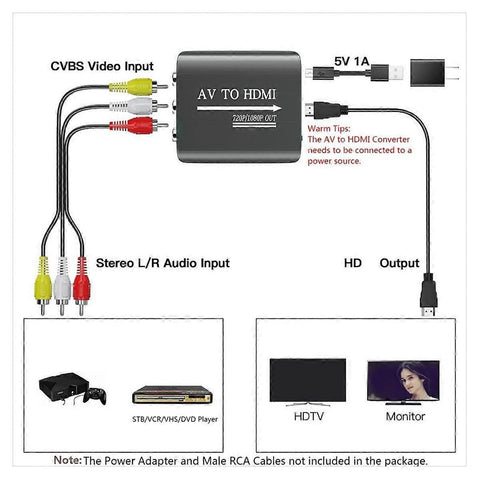 RCA to AV Adapter for PS1/2/3/N64/VCR/DVD