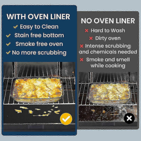 2-Pack Heavy-Duty Oven Mat - Reusable Teflon Stovetop & Grill Protector