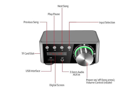 HIFI BT5.0 Digital Amplifier Stereo Audio Amp 2x80W Sound Power Audio Receiver Stereo AMP USB AUX for Phone Tablet Laptop