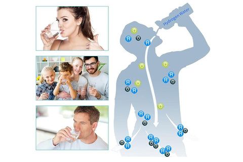 Portable Rechargeable Hydrogen Rich Water Generator Bottle for Health Life