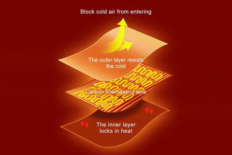 Heated Shawl Wraps for Women USB Wireless Heated Blanket with 3 Heating Levels