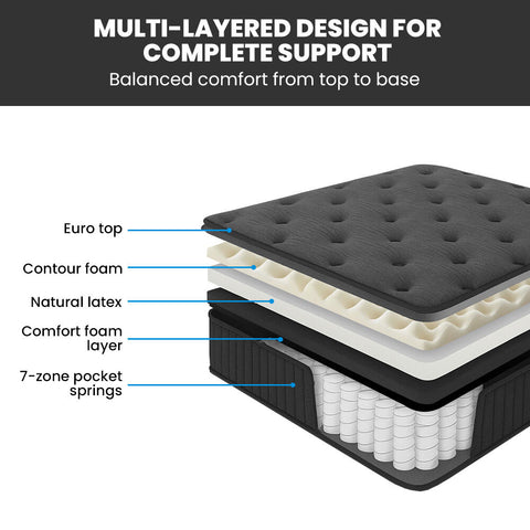 KINGSTON SLUMBER Premium Luxury 34cm Double Mattress, Medium-Firm, Natural Latex Layer, Euro Top, 7-Zone Pocket Spring