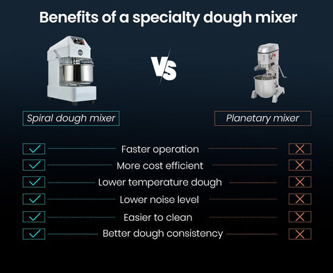 EUROCHEF 20L Spiral Dough Mixer Commercial Machine Bakery Kneader Litre Small