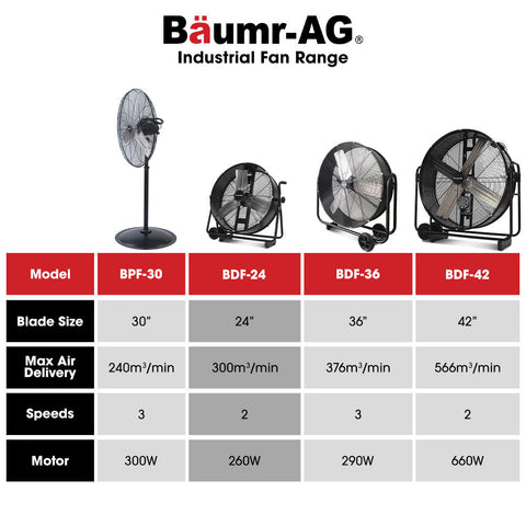 BAUMR-AG 24" 610mm 260W Industrial Mobile Floor Drum Fan, Tilting, Large, Commercial, Heavy-duty Frame, EESS Certified