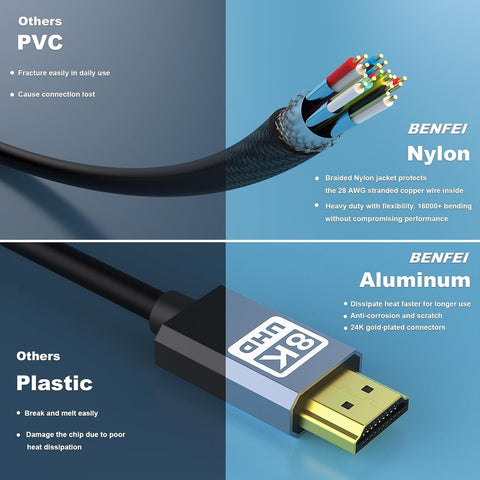 BENFEI 358GY-5M 8K V2.1 HDMI Male to HDMI Male Cable, Aluminum Shell Nylon Braided Certified Ultra High Speed 5M