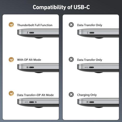 BENFEI 412GY Bidirectional USB-C to DisplayPort V1.4 (Support Thunderbolt 4, 8K@60Hz ) Cable 1.8M