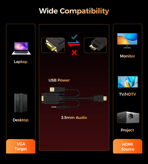 Choetech HV-001 HDMI to VGA 1.8m