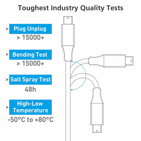 USB C Type-C to Mini USB Mini-B Cable Data Charging Charger Cord  For GoPro Canon Dash Cam Adapter