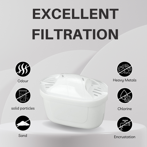 Hygieia 6 Pack - Water Jug Cartridge Filters - For Most Brita Water Jugs
