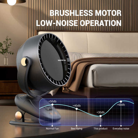 White Portable Bladeless Clip Fan with USB Charging - 180-Degree Oscillating, Lightweight, and Quiet for Desk, Camping, and Outdoor Use