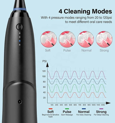 White Advanced Portable Water Flosser - Rechargeable Oral Irrigator, IPX7 Waterproof, 4 Cleaning Modes for Deep Dental Care