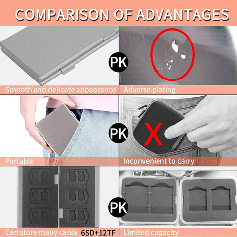 Black High-Quality Aluminum SD & TF Card Case – Premium Storage Solution for Memory Cards(Memory card not included)