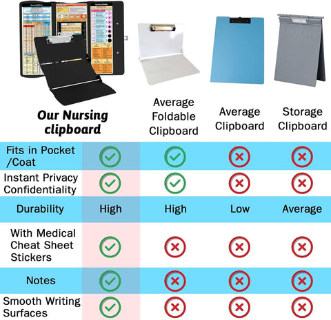 Pink Waterproof Aluminum Tri-Fold Nursing Clipboard with Pen Slot - Lightweight Pocket-Sized A4 Document Holder & 180° Flat Writing Pad
