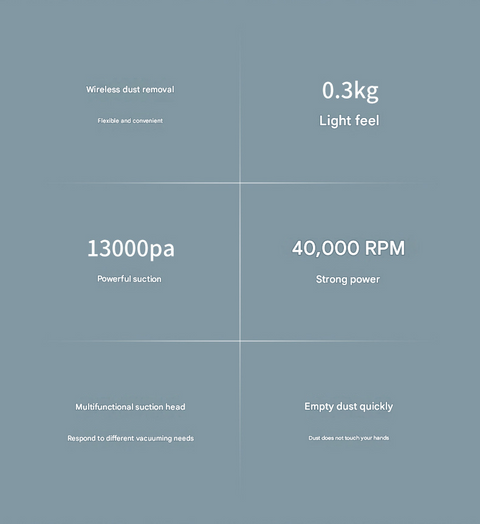 White Mini Portable Car Vacuum Cleaner - 120W Strong Suction, Handheld Wireless, Lightweight 300g, Wet and Dry Use, for Car Interior, Home, Office, and Travel
