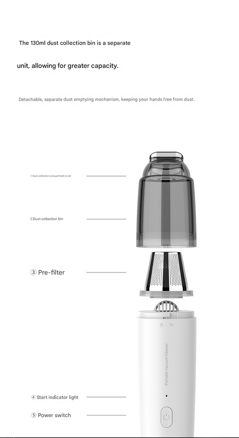White Mini Portable Car Vacuum Cleaner - 120W Strong Suction, Handheld Wireless, Lightweight 300g, Wet and Dry Use, for Car Interior, Home, Office, and Travel