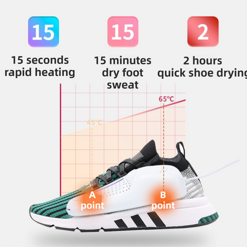 1 Pairs Light Grey Portable USB Shoe Dryer – Intelligent Constant Temp Boot Warmer Built-In Violet Light for Deodorising & 360° All-Round Cyclic Thermal Drying